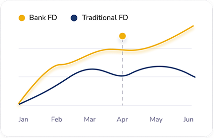 FD Chart - GoldenPi